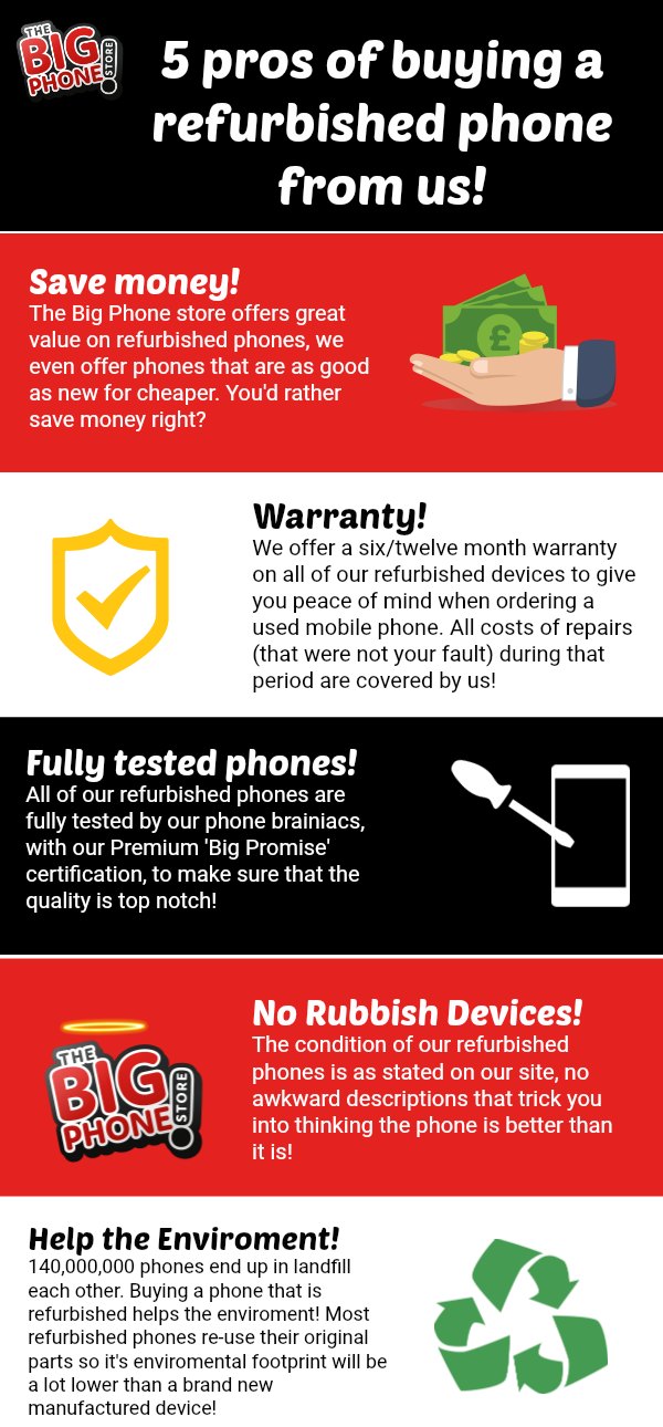 Refurbished phone infographic