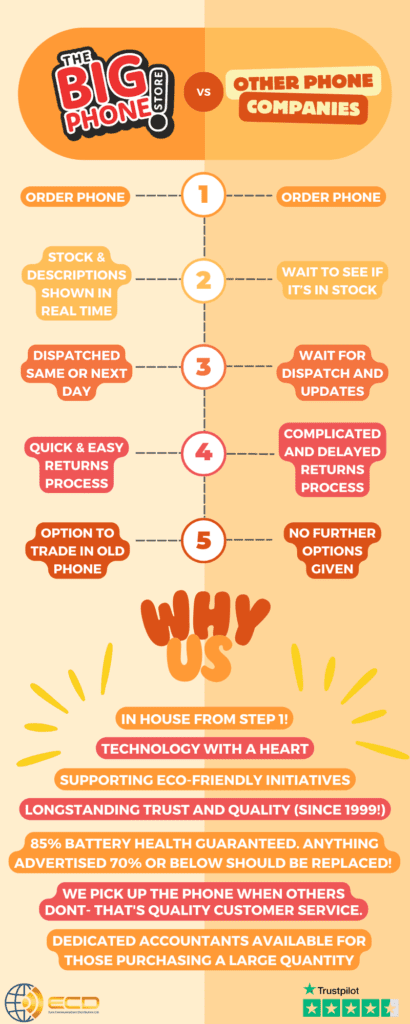 Infographic