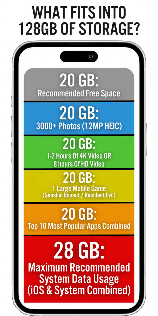 Iphone 14 review: still the best value for money iphone