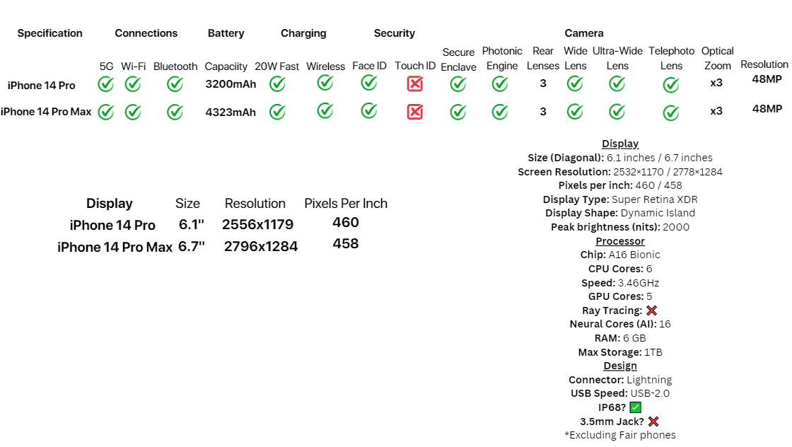 Iphone 14 pro: our simple 2025 review
