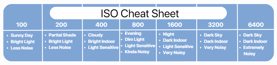 12 camera settings to improve photo quality