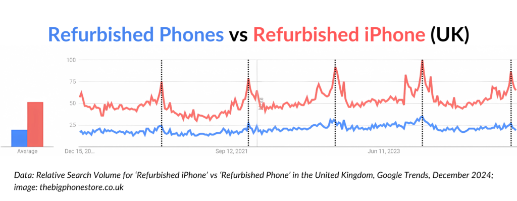 Revealed: The Surprising Link Between Refurbished Phones And Black Friday (2024) Revealed: the surprising link between refurbished phones and black friday (2024)
