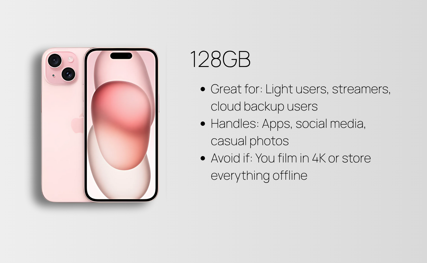 Iphone 15 storage: 128gb summarised guide