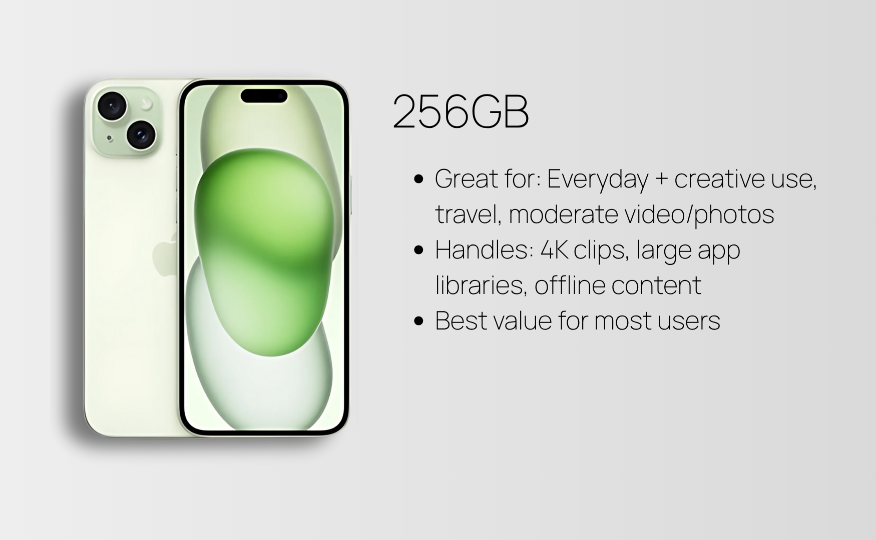 Iphone 15 storage: 256gb summarised guide